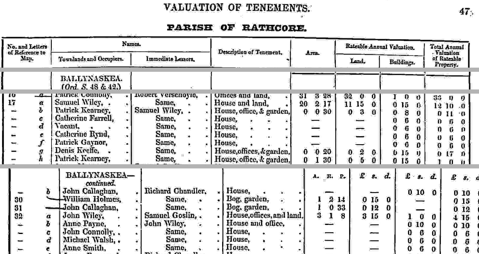 Griffith's Primary Valuation, printed 1854, parish of Rathcore, in four bands: the page title and column headers; the heading Ballynaskea; lot 17a Samuel Wiley, lessor Robert Verschoyle, house and land, 20 acres 2 roods 17 perches, total valuation 12 pounds 10 shillings, with 17b to 17h Patrick Kearney, Catherine Farrell, vacant, Catherine Rynd, Patrick Gaynor, Denis Keeffe and Patrick Kearney, a house each, lessor Samuel Wiley; and from page 48, Ballynaskea continued, lot 32a John Wiley, lessor Samuel Goslin, house, offices and land, 3 acres 1 rood 8 perches, total 4 pounds 15 shillings, with 32b to 32e Anne Payne, John Connolly, Michael Walsh and Anne Smith, a house each, lessor John Wiley
